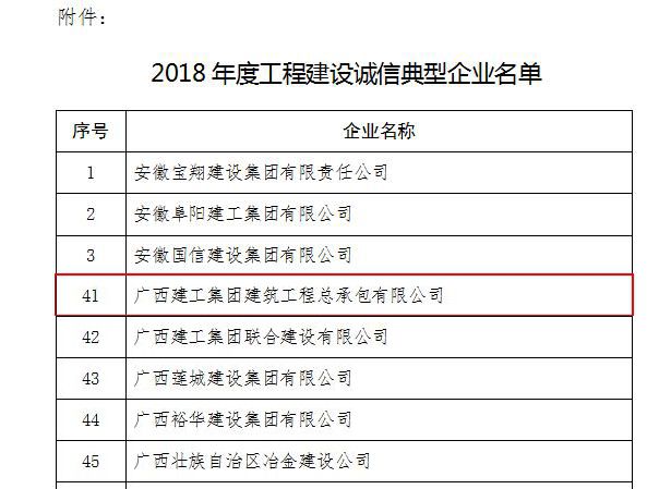 1541561599398130.jpg 2018年度工程建设诚信典型企业名单.jpg