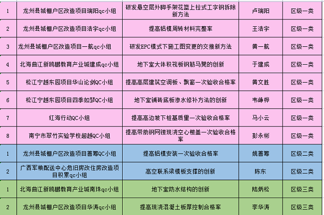获奖明细列表。（建图）.png